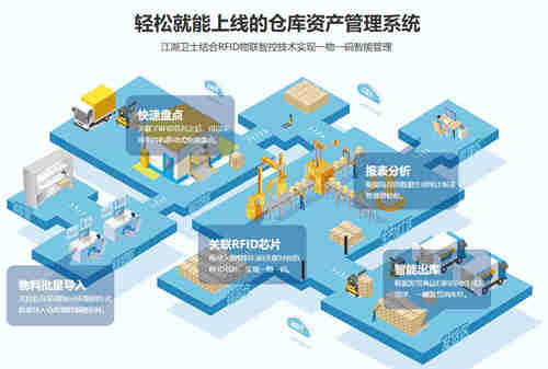 江湖衛(wèi)士重金布局電商智能倉庫管理系統(tǒng)(圖1) 2022422